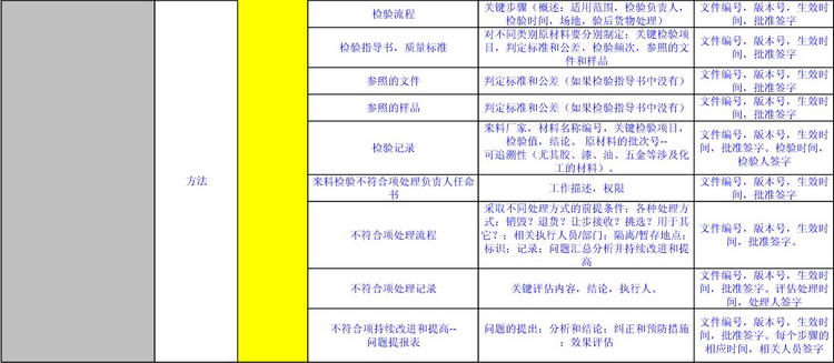 宜家QMS质量体系要求(二) 验厂咨询|BSCI验厂辅导|BSCI认证|SA8000认证|沃尔玛验厂等客户验厂, 提供全面的社会责任验厂,品质验厂,反恐验厂咨询服务源于